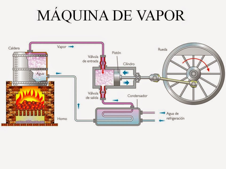 galón Sin aliento láser El té, el brebaje que calmó la Revolución Industrial - Historias de la  Historia